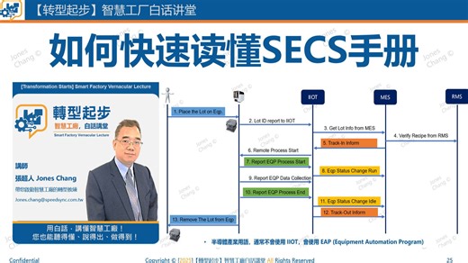 转型起步0301060 如何快速读懂 SECS 手册