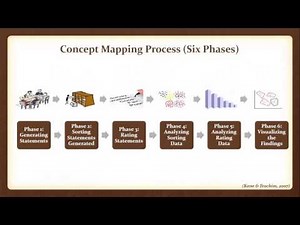 Using Concept Mapping as a Research Approach: Collecting, Analyzing, and Visualizing Data (Webinar)