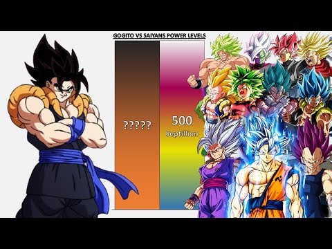 Gogito VS All Saiyans POWER LEVELS - DB/DBZ/DBGT/DBS