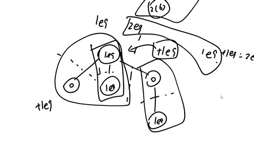 Ethflow Round 1 (Codeforces Round 1001, Div. 1   Div. 2)