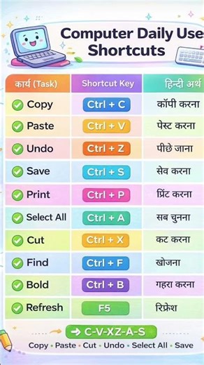 Top Computer Shortcut Keys You Must Know|#viral #trending #viralshorts #song #shorts