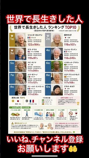 【必見】世界で長生きした人ランキングTOP10