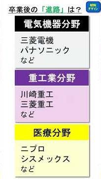 兵庫県立大学 工学部 材料デザインコース その2 ～卒業後の進路～