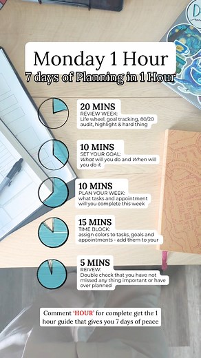 135K views · 748 reactions | 1 hour is less than 0.6% of your week by the way... I promise the 1 hour is worth 7 days of peace! #Mondayonehour #Productivity #WeeklyPlanning #GoalSetting #TheSelfHelpPlanner LinkDM *197* | The Self Help Planner | Facebook