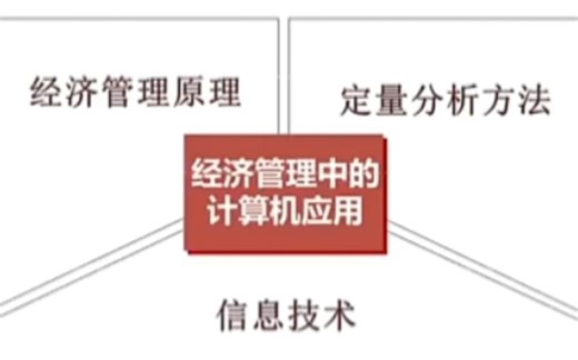 【上海财经大学】经济管理中的计算机应用【全34讲】