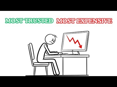 Why Your Best Setups Are Costing You Money