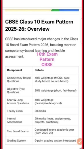 CBSE EXAM PATTERN 2025-26।CBSE BOARD EXAMS।