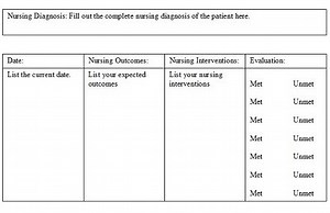 Nursing Care Plan for Constipation