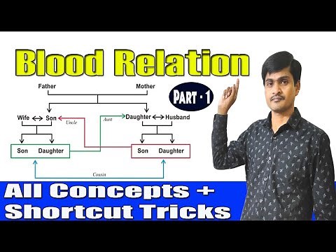 Best Reasoning Tricks in Telugu I Blood Relation |రక్త సంబంధాలు| Part -1 I For All Competitive Exams