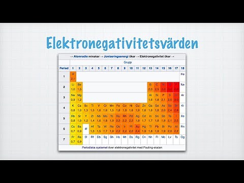 Polär kovalent bindning