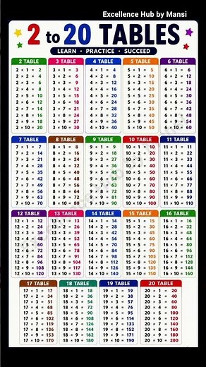 Tables 2 to 20 | Multiplication Tables 2 to 20 | Maths Table Chart #shorts #table2to20 #maths