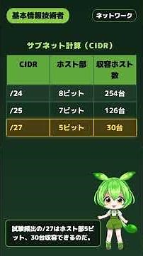 【基本情報技術者】IP アドレス (IPv4/IPv6)・サブネット計算・CIDR・プライベートアドレス｜ずんだもん先生の90秒授業