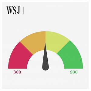 1.6K reactions · 944 shares | The most widely used credit score in the U.S. will be re-calculated, likely making it harder for many Americans to get loans. | The Wall Street Journal | Facebook