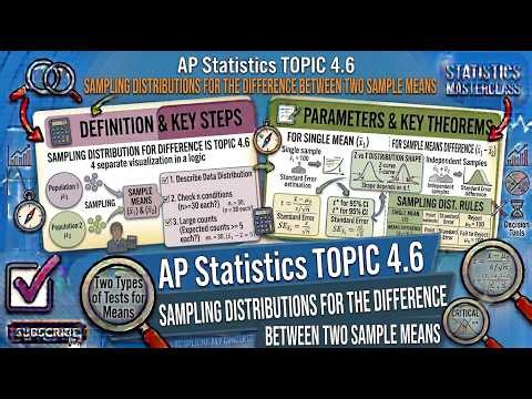 AP Statistics Topic 4.6 Sampling Distributions for the Difference BetweenTwo Sample Means