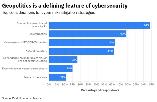 Cyberattacks target US infrastructure, and other cybersecurity news