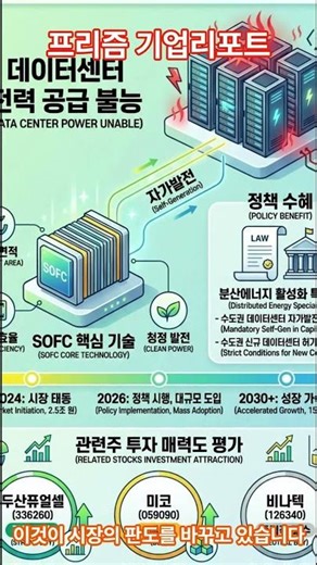 데이터센터 전력난의 구원투수 SOFC