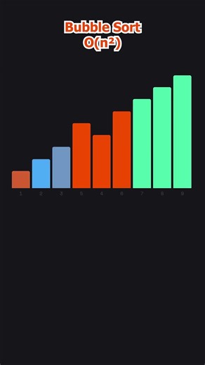 Bubble Sorting Algorithms #sorting #algorithm #animation