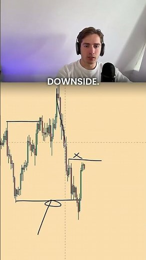 SMC Model: The Best Way to Trade EURUSD?