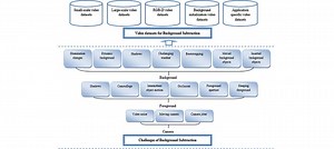 A Comprehensive Survey of Video Datasets for Background Subtraction