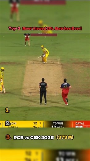 Top 3 Most Viewed IPL Matches Ever! 🥶 #shorts