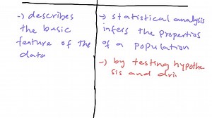 Give a brief definition of the terms descriptive statistics and inferential statistics. | Numerade