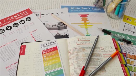 2 Peter Bible Book Summary Printable New Testament Bible Study Guide Scripture Sheet Books of the Bible Breakdown Inductive Method Resources - Etsy