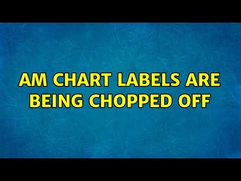 am chart labels are being chopped off