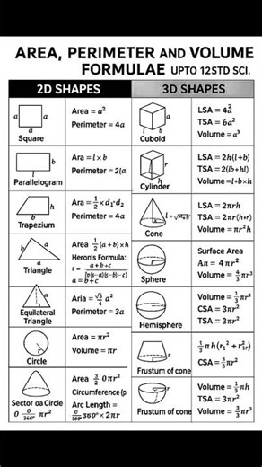 Area of quadrilaterals | perimeter of quadrilaterals | one shot + revision