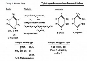 Flotation Frothers - Frothing Agents - 911Metallurgist