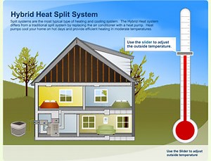 Good News about Hybrid Heating Systems!