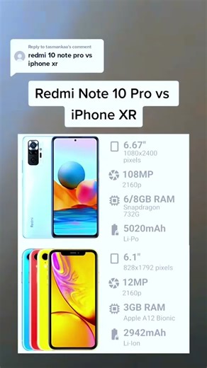 Apple iPhone XR vs Xiaomi Redmi 10 Pro