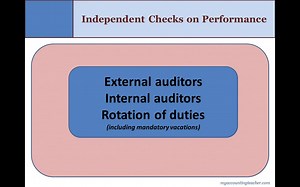 Fin Unit 5 Module 8 Lesson 26 6 independent checks on performance.mp4
