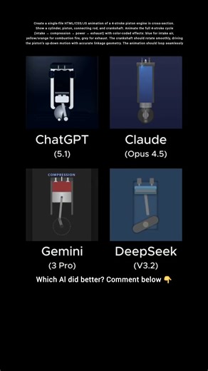 ChatGPT vs Claude vs Gemini vs DeepSeek - CSS Animation Showdown