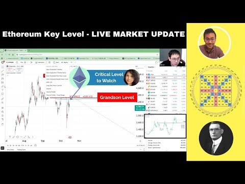 Ethereum Market Update | W.D. Gann’s Square of Nine GF-F-GS Explained