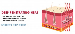 Healthy Wave Pro Mat Vs Biomat Professional (7000 MX) | Far Infared PEMF Mat Reviews