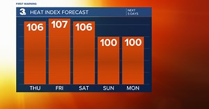 First Warning Forecast: Heat Advisory, Heat index to 105