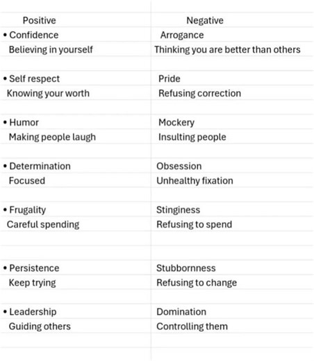 Positive vs Negative Traits