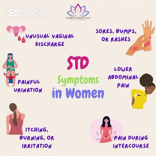 #Symptoms of STDS in women#Sexual transmitted Disease#