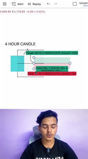 4-Hour Candle Strategy for Beginners | High Probability Trading Setup 📊
