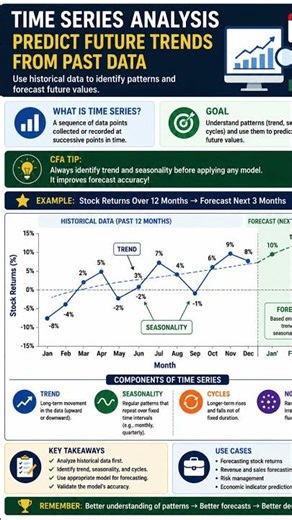 Quantitative Methods: Time Series Analysis Quick Guide