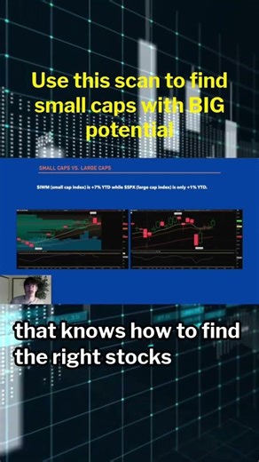 Use this scan to find small caps with BIG potential #stocktrading #thinkorswim #short