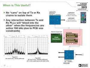 Integrated Software-Defined Radio (SDR)