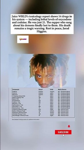 The 14 Drugs Found in Juice WRLD's System at Time of Death