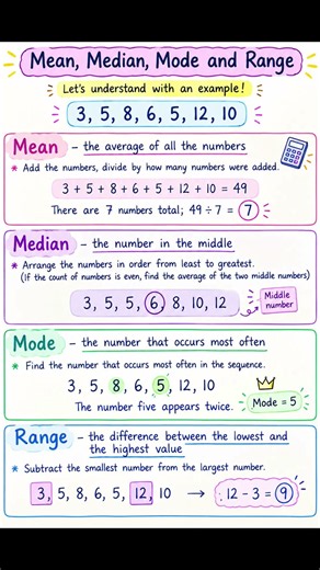 Mean, Median, Mode & Range | Complete Maths Revision 📊 #Shorts #Maths Trick