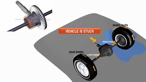限滑差速器LSD原理图解 Working of Limited Slip Differential