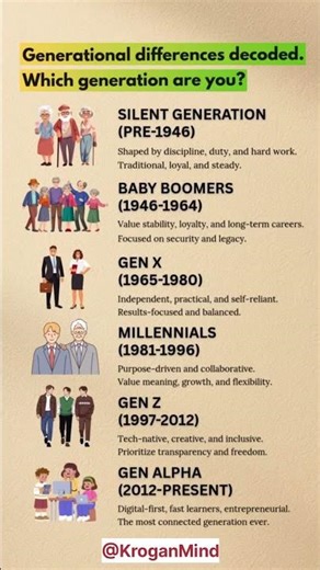 6 Generational Facts You've Been Getting Wrong Your Whole Life ❌ | #psychology #generations #facts