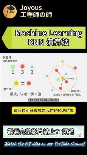 【演算法：K近鄰演算法】搞懂K近鄰演算法（KNN）只要5分鐘｜AI新手也能學會 | K近鄰怎麼做分類？用KNN預測紅酒品質實例解析！Is't good to drink?