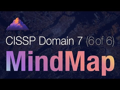 CISSP Domain 7 Review / Mind Map (6 of 6) | Business Continuity Management (BCM)