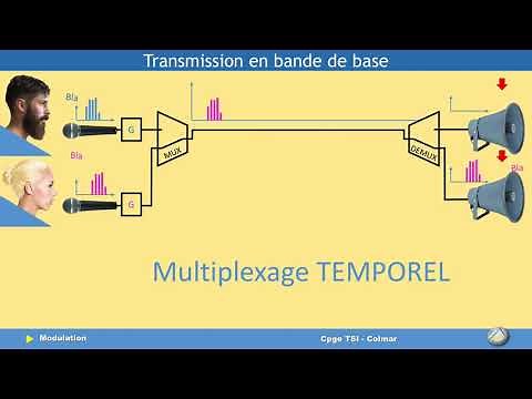 Principe de la modulation pourquoi faire une modulation?
