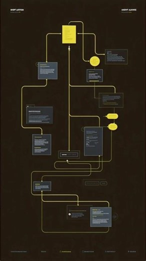 JavaScript in 30 Seconds – Part 2 ⚡#shortsvideo #shorts #shortvideo #javascript #websitedevelopment
